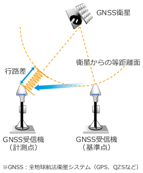 地盤変化観測システム 仕組み イメージ