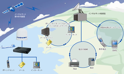 衛星通信装置　仕組み　イメージ