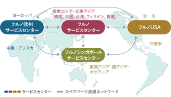 グローバルサービス体制 イメージ