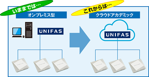 UNIFASのシステムイメージ