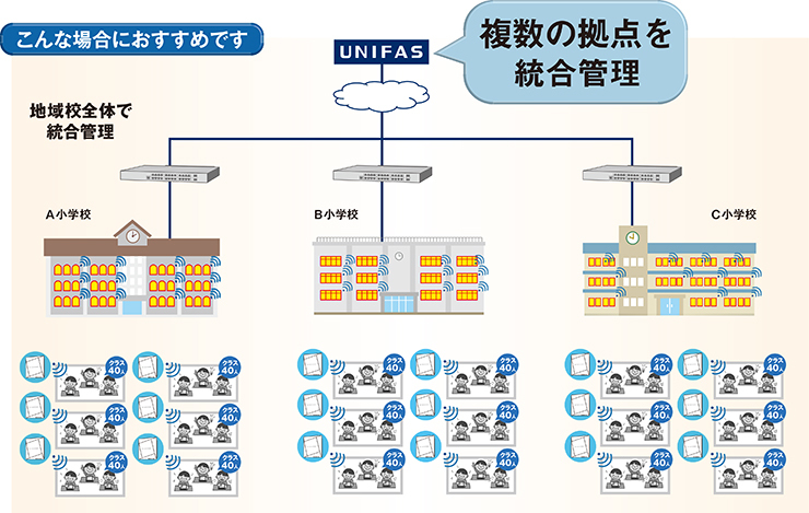 UNIFASの構成イメージ