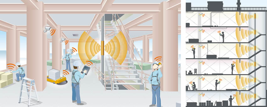 （左）「ウェーブガイドLANシステム™」を活用したビル建設現場イメージ　　（右）各フロアに設置されたアンテナユニットのイメージ