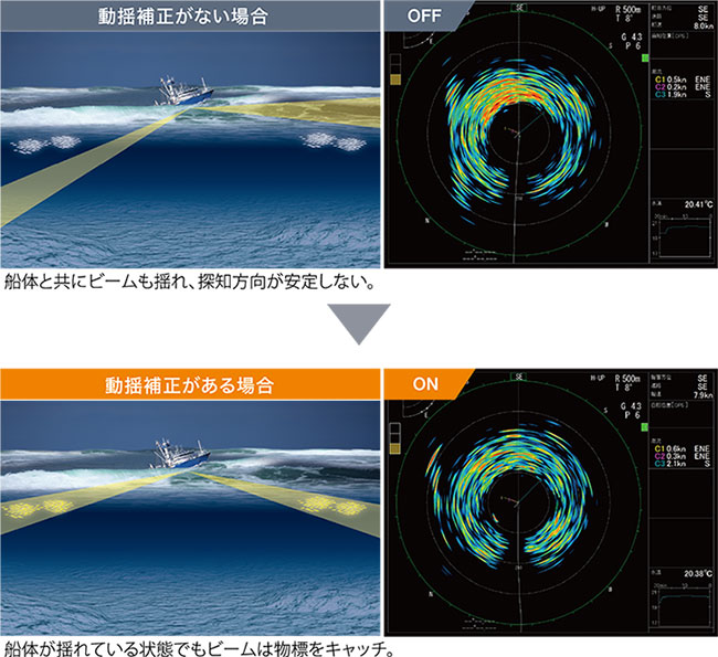 動振補正前後のイメージ