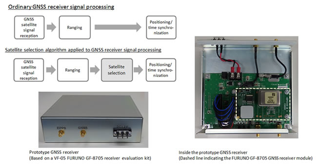 Image of GNSS receiver prototype