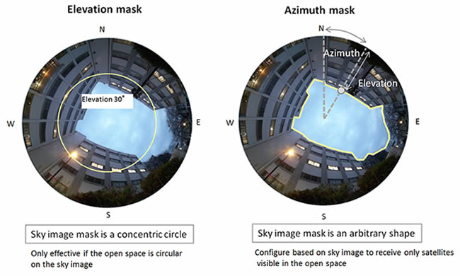 Image of Azimuth mask function