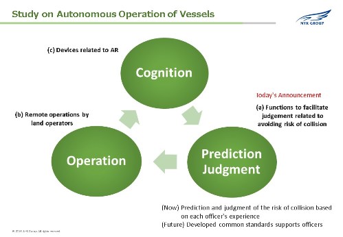 General overview of research activity for autonomous operation of vessels image